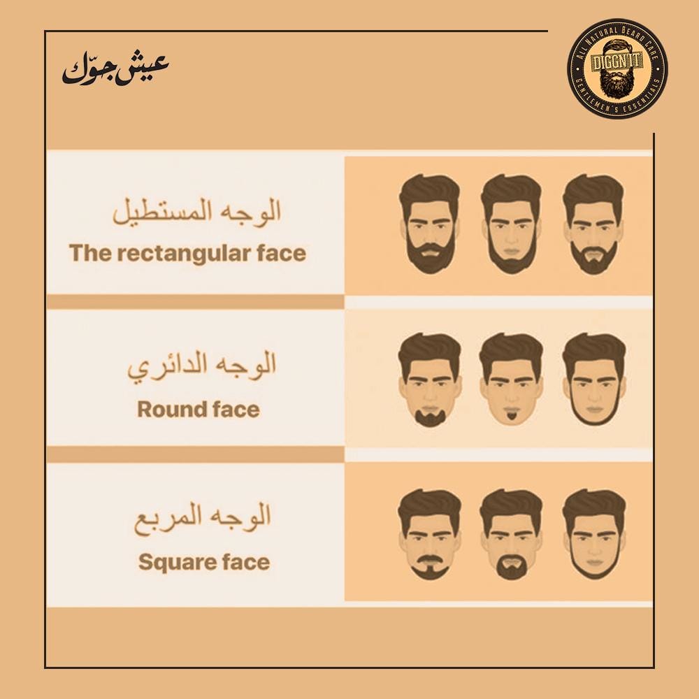 How To Choose The Right Beard For Your Face Shape
