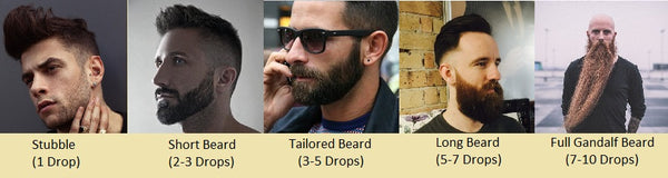 Beard Oil 101