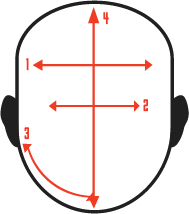 How to know your face type and shape?