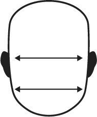 How to know your face type and shape?