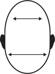 How to know your face type and shape?